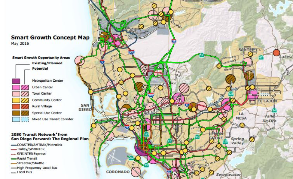 Smart Growth Concept Map